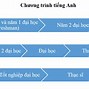 Du Học Đức Tiết Kiệm Cần Gì Không Ạ