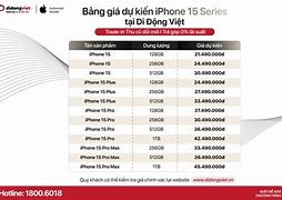 Iphone 15 Pro Max Ở Fpt Giá Bao Nhiêu