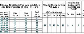 Lịch Xét Học Bạ Ueh 2024