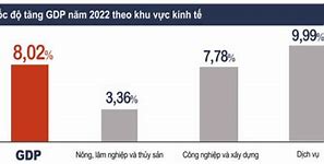 Tăng Giá Dịch Vụ Y Tế 2024