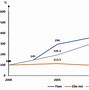 Tốc Độ Tăng Trưởng Kinh Tế Các Nước Asean